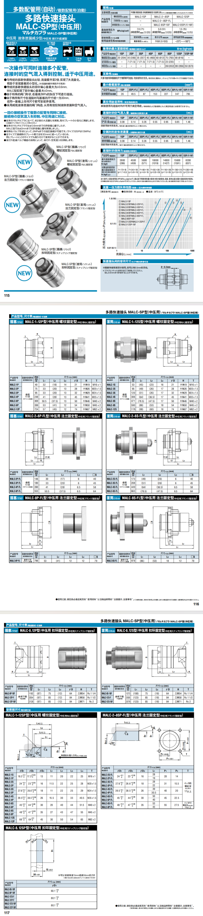 多路快速接頭 MALC-SP型詳情圖.png 多路快速接頭 MALC-SP型詳情圖.png