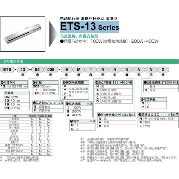 CKD喜開理電動執行器（無馬達型）滑塊型ETS-13-10010-EM1NNNNN