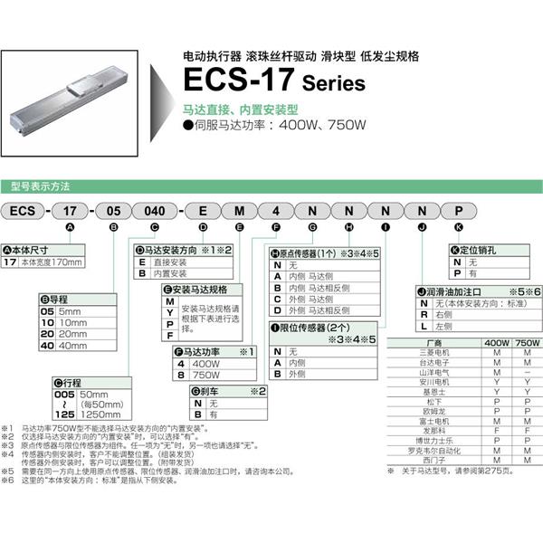 CKD喜開理電動執行器（無馬達型）滑塊型ETV-17-400010-RM4XNNNP