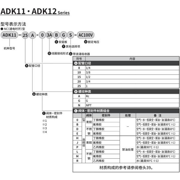 CKD喜開理先導突跳式2通電磁閥流體閥ADK11-20A-03ABGS-AC100V