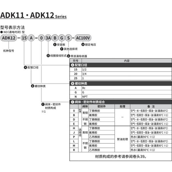 CKD喜開理先導(dǎo)突跳式2通電磁閥流體閥ADK12-15A-E3ABGS-AC100V