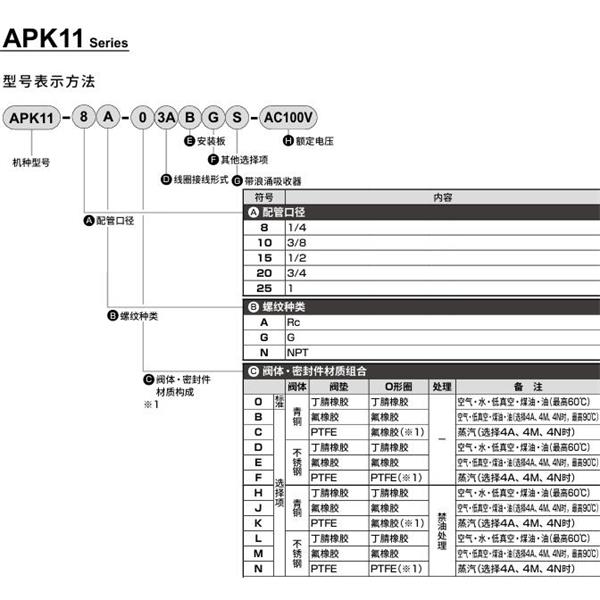 CKD喜開理先導突跳式2通電磁閥流體閥APK11-10A-B3A-AC100V