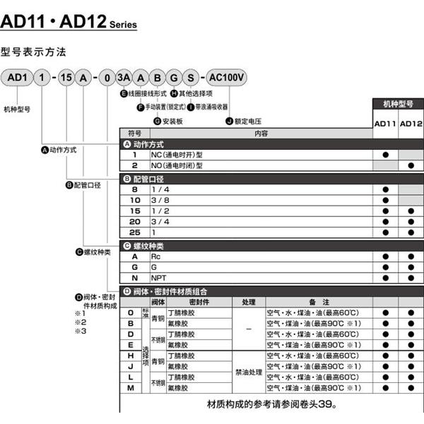 CKD喜開理先導(dǎo)突跳式2通電磁閥流體閥AD11-15A-03A-AC100V