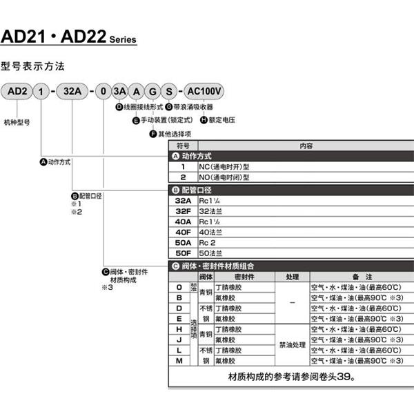CKD喜開理先導(dǎo)突跳式2通電磁閥流體閥AD21-40F-B3A-AC100V