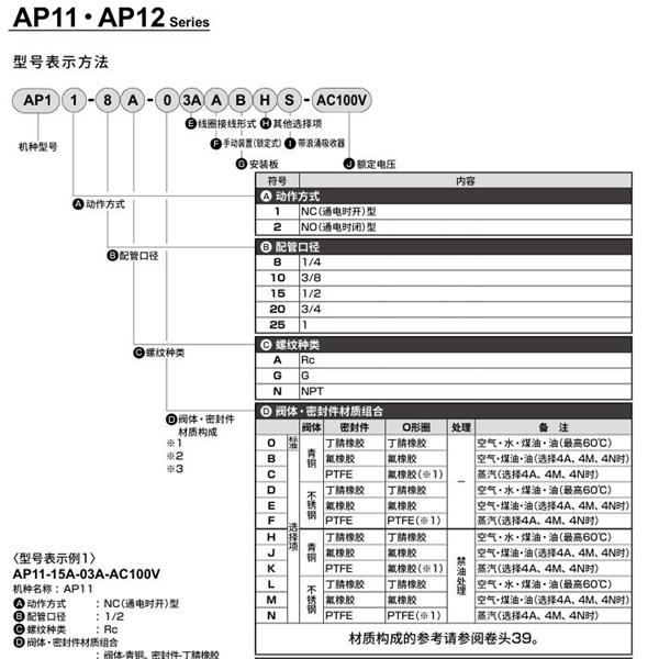 CKD喜開理先導突跳式2通電磁閥流體閥AP11-10G-03A-AC100V