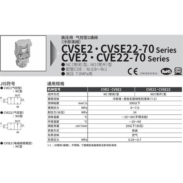 CKD喜開理氣控式2通閥（冷卻液閥）CVSE2-10A-70-02G-1
