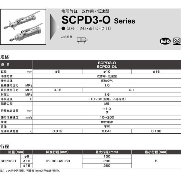 CKD喜開理筆形氣缸SCPD3-O-FA-16-15-I
