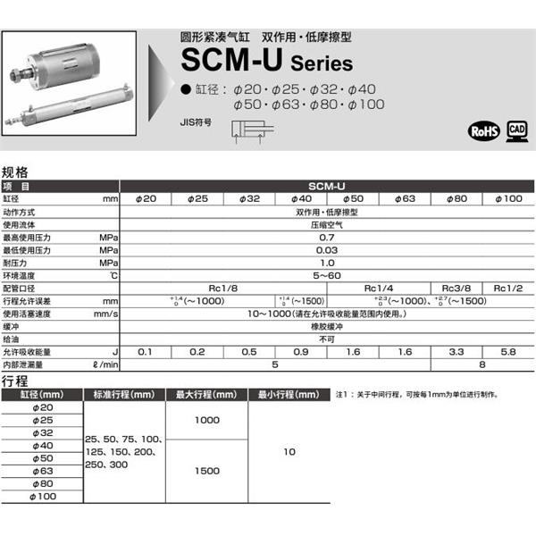 CKD喜開理圓形緊湊氣缸SCM-U-CA-32D-100-P6-QB1