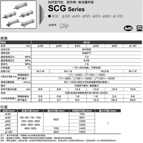 CKD喜開理拉桿型氣缸SCG-TA-63B-100-JI