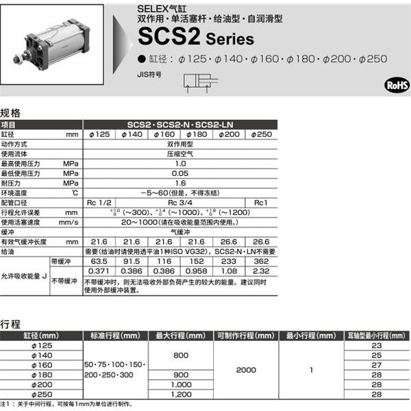 CKD喜開理SELEX氣缸SCS2-FB-200B-50-JY