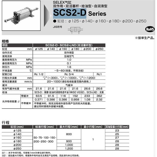 CKD喜開(kāi)理SELEX氣缸SCS2-D-FA-140B-50-JI