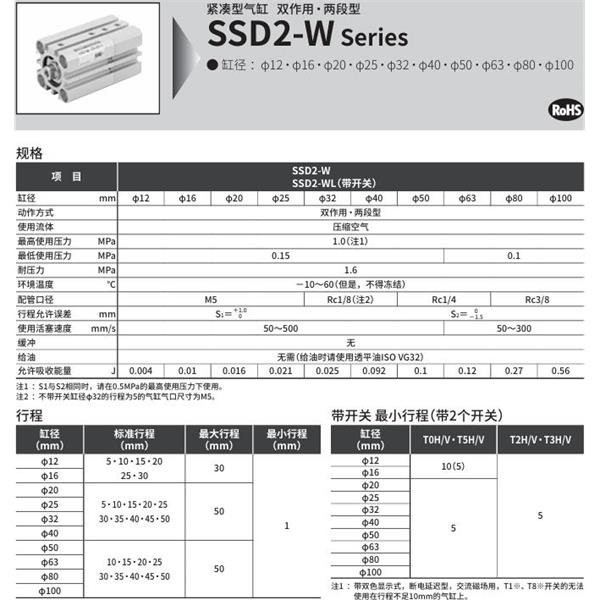 CKD喜開理緊湊型氣缸SSD2-WL-40-30-T0H-R-N-5-T0H-R-M-I
