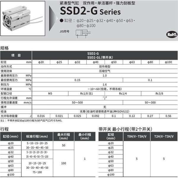 CKD喜開理緊湊型氣缸SSD2-G2L-63-30-T2YLH-R-N-LB-I