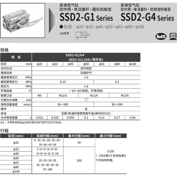CKD喜開理緊湊型氣缸SSD2-G4-40-10-N-LB-I