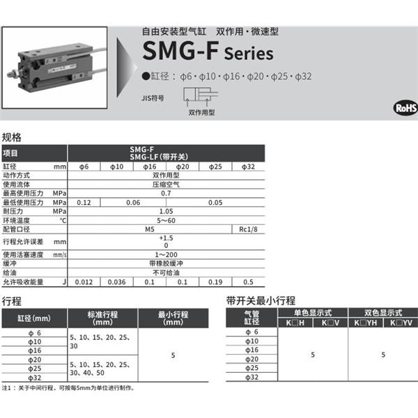 CKD喜開理自由安裝型氣缸SMG-F-16-25