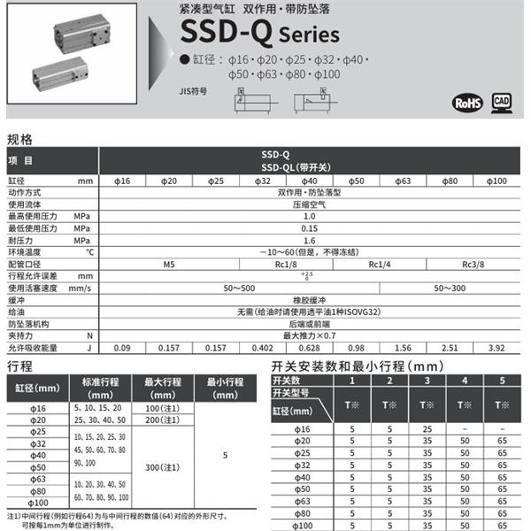 CKD喜開理超級(jí)緊湊型氣缸SSD-QL-16-5-R-T0H-R-N-LB-I