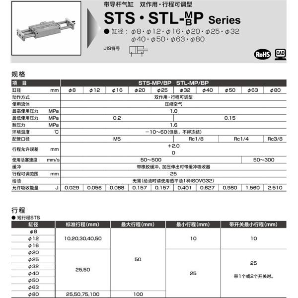 CKD喜開理帶導桿氣缸STL-MP-63-50-F