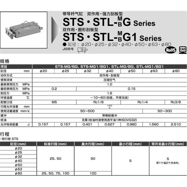 CKD喜開理帶導桿氣缸STS-BG-40-25-F