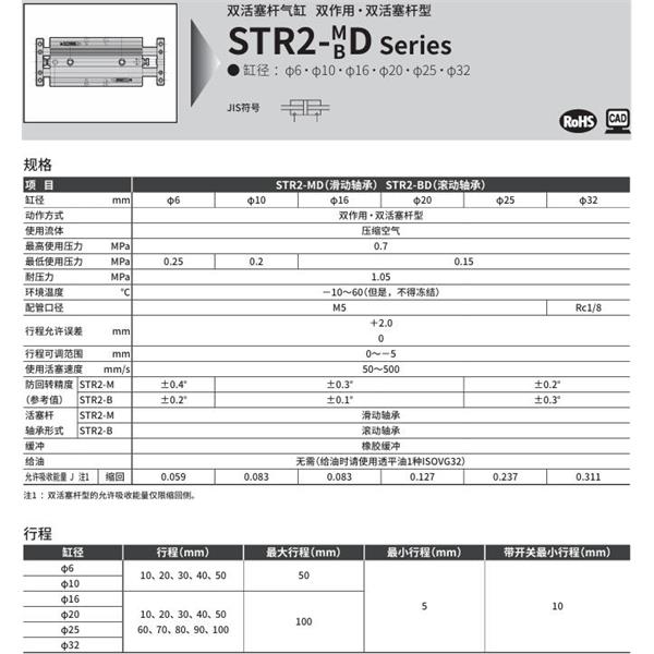 CKD喜開理帶導桿氣缸STR2-BD-32-60-K0H-R-O