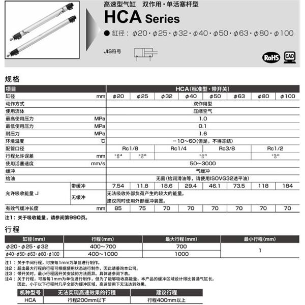 CKD喜開理高速型氣缸HCA-FA-25B-400-R0-R-I