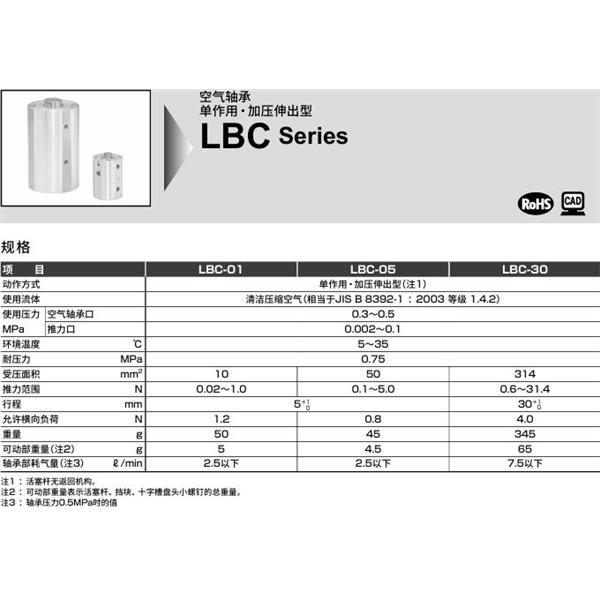 CKD喜開理空氣軸承 LBC-05