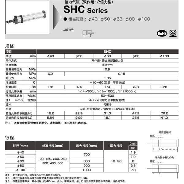 CKD喜開理倍力氣缸SHC-00-63N-100-20-SI