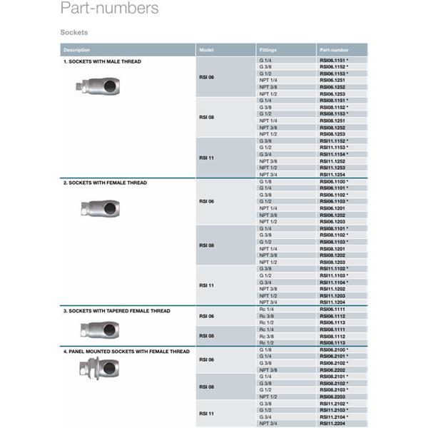 瑞士STAUBLI史陶比爾面板安裝式內(nèi)螺紋接頭RSI06.8163