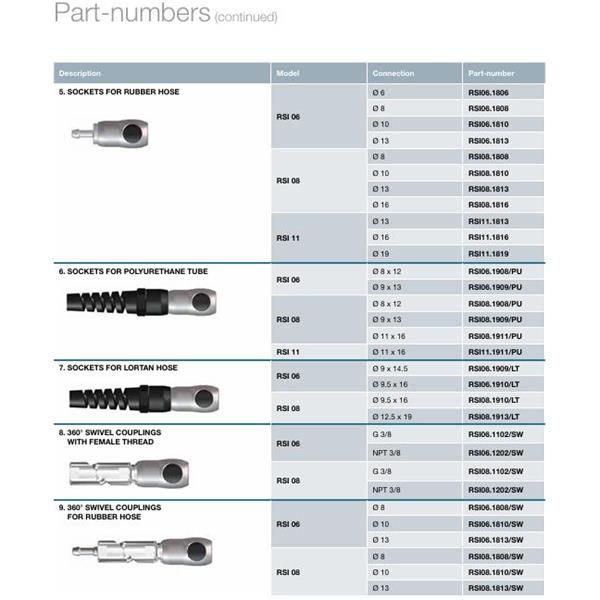 瑞士STAUBLI史陶比爾面板安裝式內(nèi)螺紋接頭RSI06.8163
