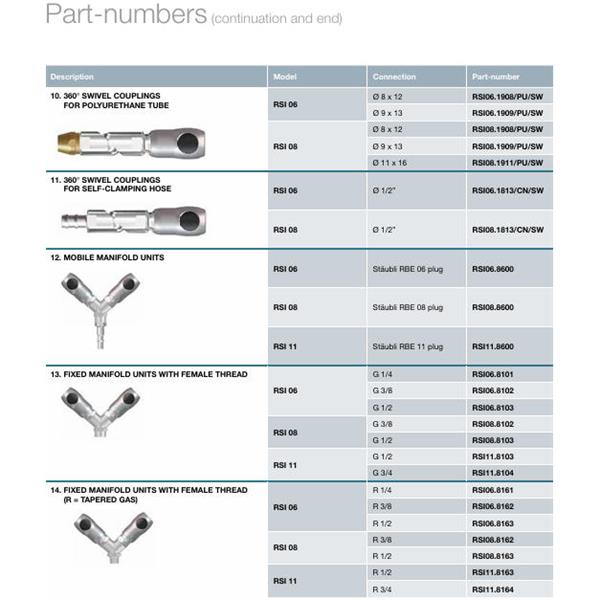 瑞士STAUBLI史陶比爾面板安裝式內(nèi)螺紋接頭RSI06.8163