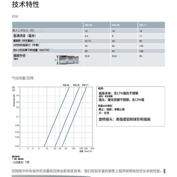 瑞士STAUBLI史陶比爾面板安裝式內(nèi)螺紋接頭RSI06.8163
