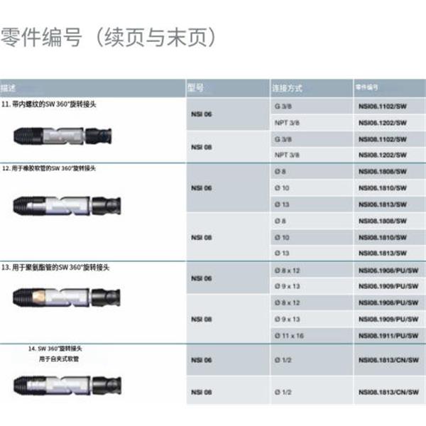 瑞士STAUBLI史陶比爾安全型自動快速接頭NSI08.1813/CN/SW