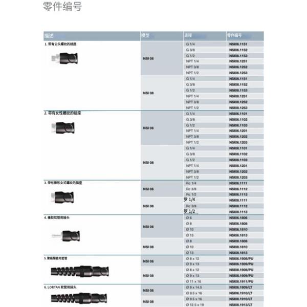 瑞士STAUBLI史陶比爾安全型自動快速接頭NSI08.1813/CN/SW