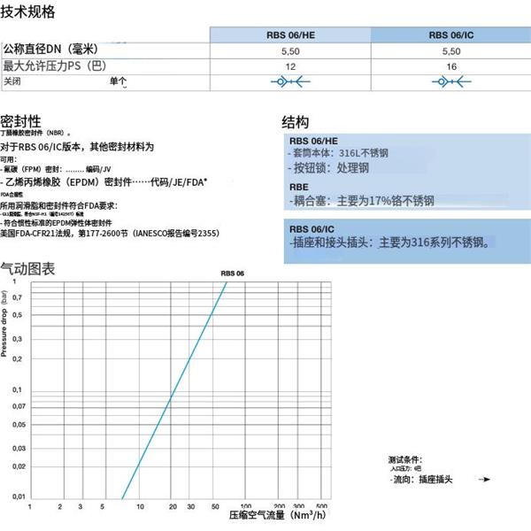 瑞士STAUBLI史陶比爾安全不銹鋼快速接頭RBE 06.6101