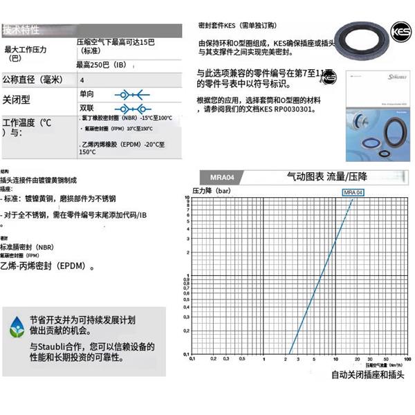 瑞士STAUBLI史陶比爾MRA 快速小型接頭MRA 04.1250/IB