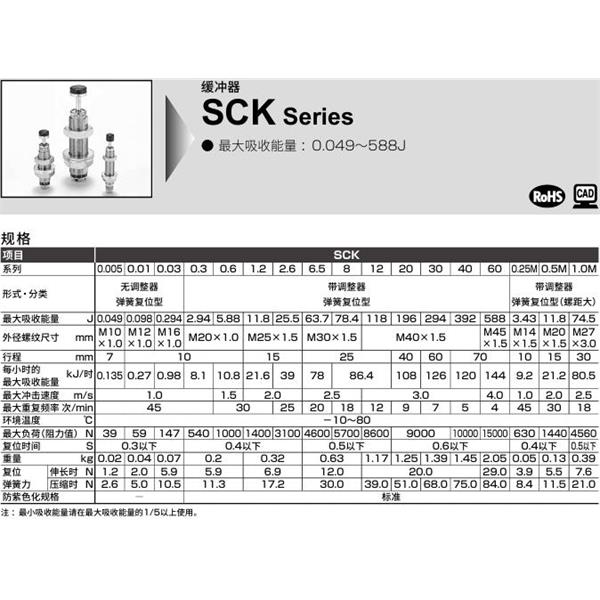 CKD喜開理調整式緩沖器SCK-FA-12-N1
