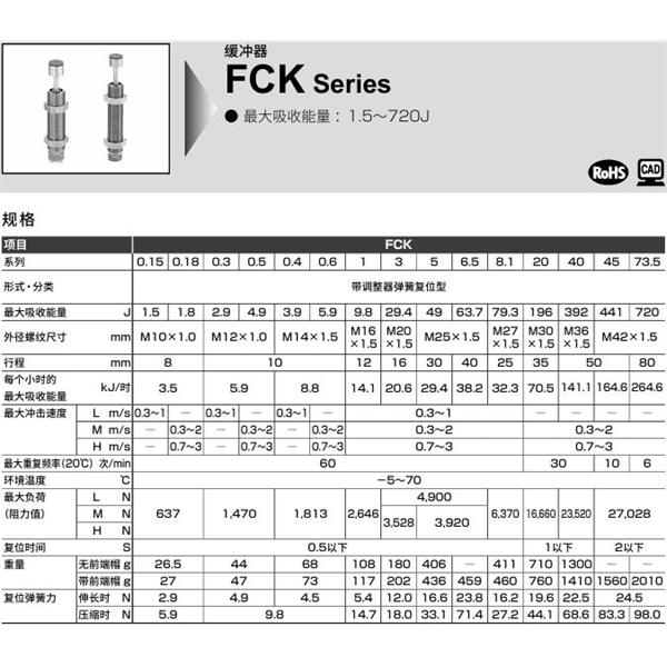 CKD喜開理調整式緩沖器FCK-H-73.5