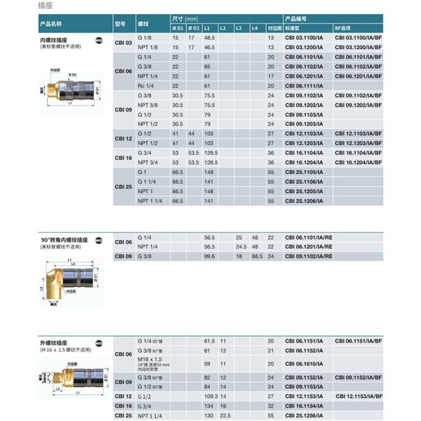 瑞士STAUBLI史陶比爾無泄漏溫度控制快速接頭CBI 03.7200/IA