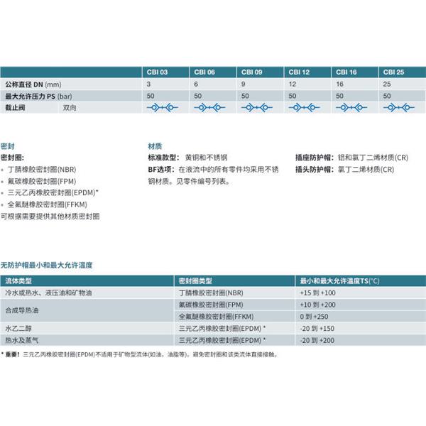 瑞士STAUBLI史陶比爾無泄漏溫度控制快速接頭CBI 03.7200/IA