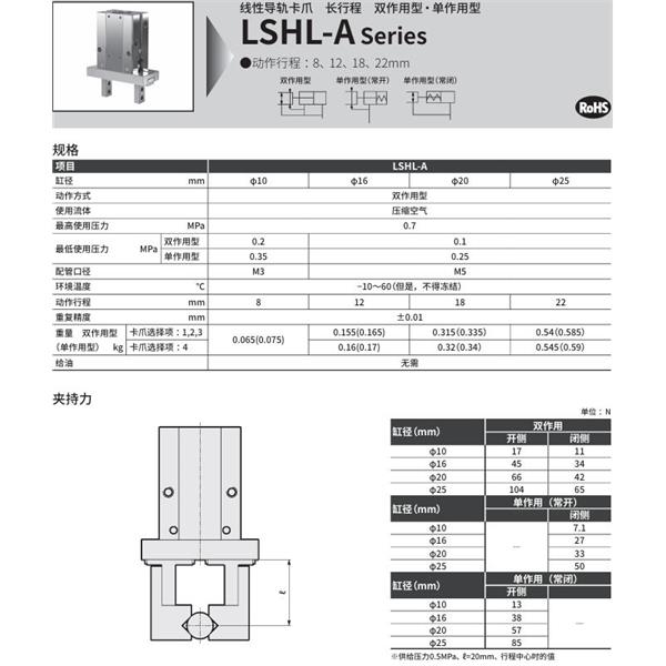 CKD喜開理線性導軌卡爪LSHL-A25S3R-HP1