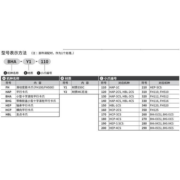 CKD喜開理小爪Small jawHBL-Y2-290
