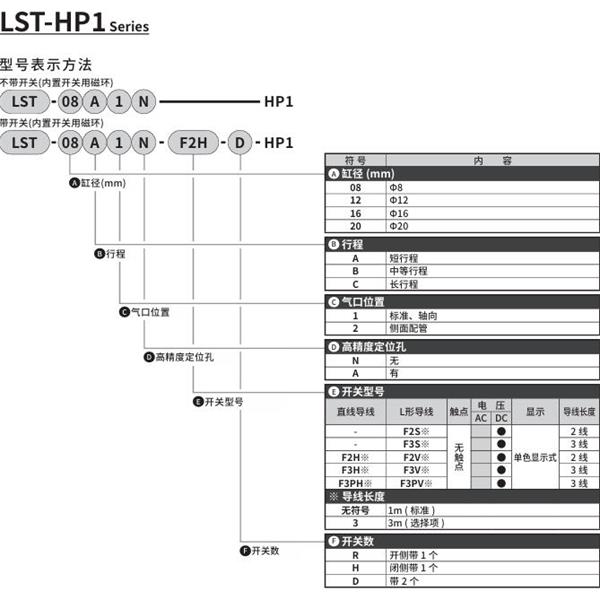 CKD喜開理薄型長行程卡爪LST-16B2A-F2H-D-HP1