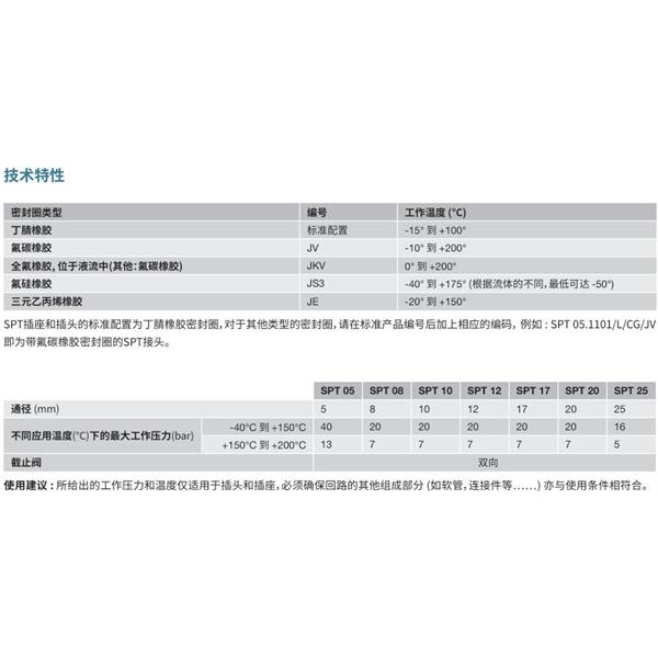 瑞士STAUBLI史陶比爾潔凈斷開接頭SPT20.1660/L/CG