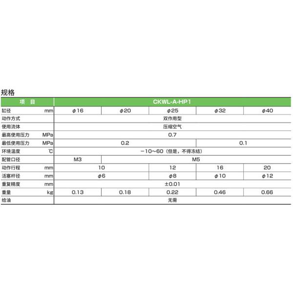 CKD喜開理三爪卡盤CKWL-A16DN-HP1
