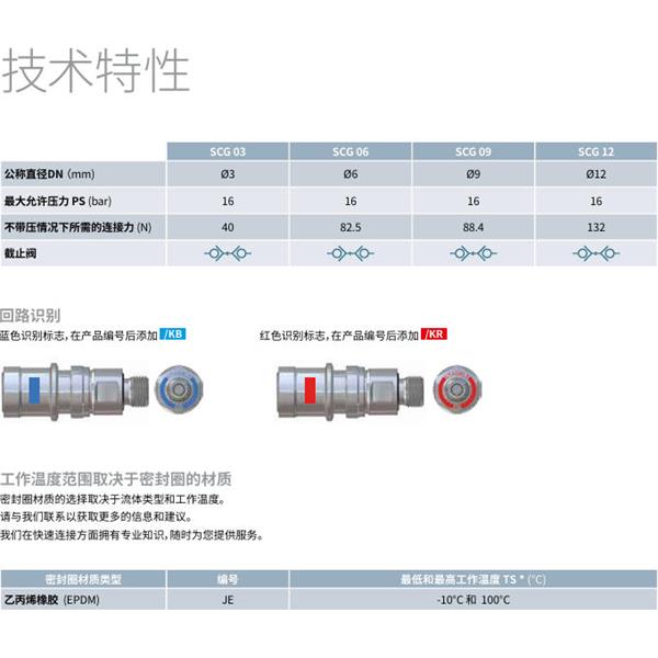 瑞士STAUBLI史陶比爾潔凈斷開接頭SCG03.7409/UN/JE/FS/KR