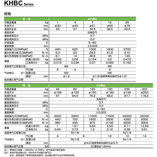 CKD喜開理雙向強力卡盤KHBC-180H-N-NN-B2