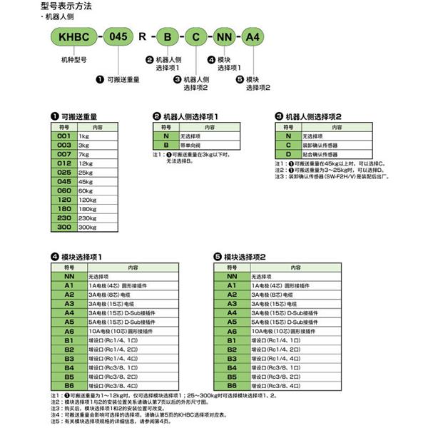 CKD喜開理雙向強力卡盤KHBC-180H-N-NN-B2