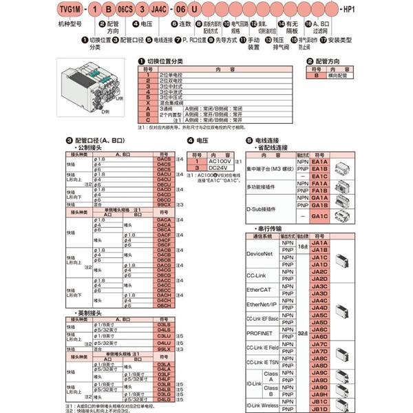 CKD喜開(kāi)理先導(dǎo)式3?5通閥插裝式TVG2M-CB08CU3JA4C-05B-HP1