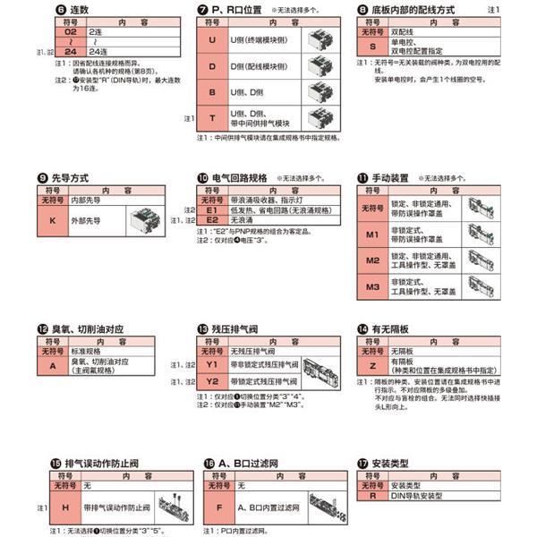 CKD喜開(kāi)理先導(dǎo)式3?5通閥插裝式TVG2M-CB08CU3JA4C-05B-HP1