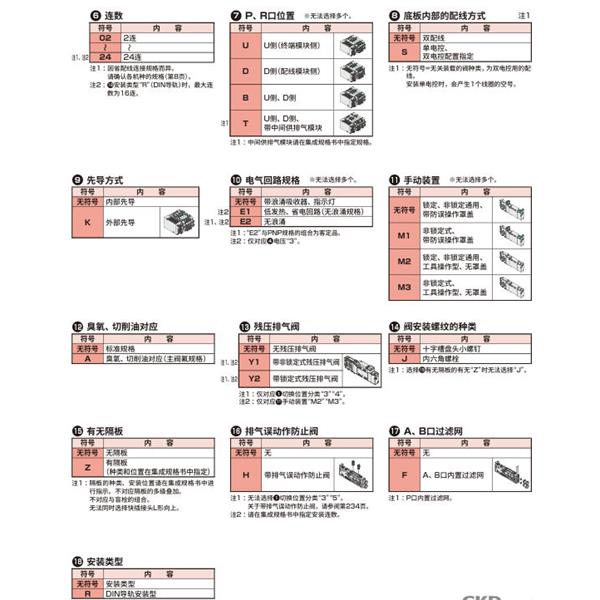 CKD喜開(kāi)理先導(dǎo)式3?5通閥插裝式TVG2M-CB08CU3JA4C-05B-HP1